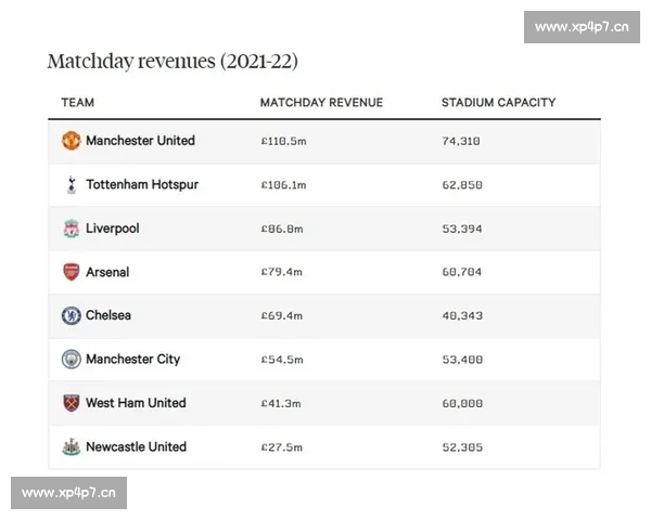 英超赛事数据深度分析及球队表现趋势预测